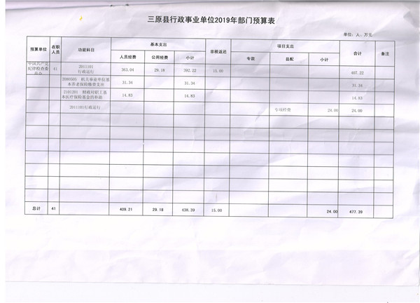 http://www.snsanyuan.gov.cn/sanyuan2019/image/20190403/20190403152555124.jpg